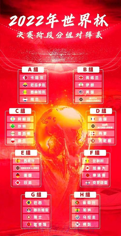 世界杯小组赛赛程技巧 世界杯小组赛赛程技巧