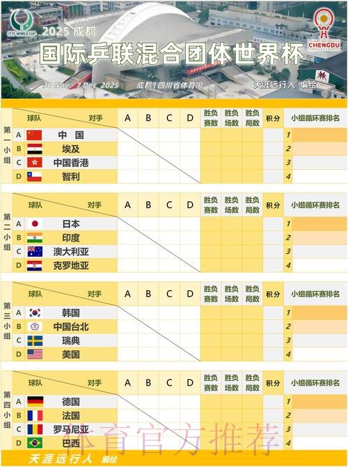 世界杯小组赛赛程技巧 世界杯小组赛赛程技巧