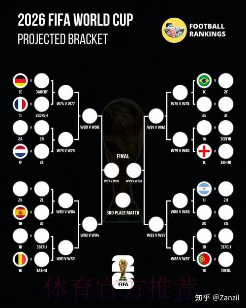 2026世界杯积分榜方法 2026世界杯积分榜方法