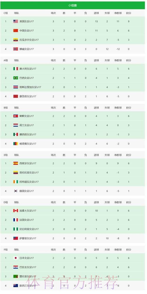 世界杯比分免费 世界杯比分免费