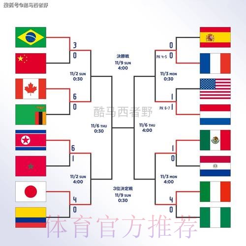 世界杯盘口正规全站 世界杯盘口正规全站